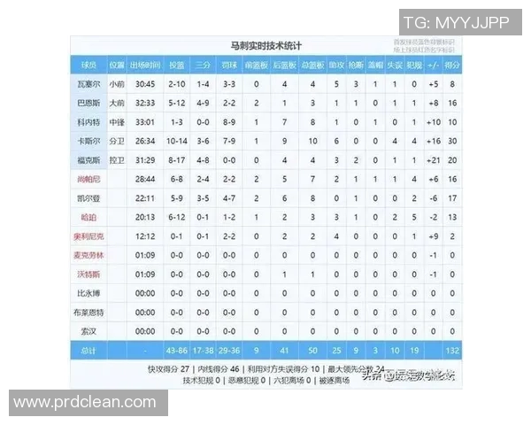 湖人对阵马刺的赛事分析与战术解读及球员表现预测