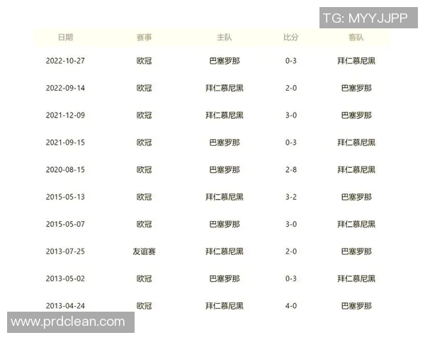 2013年巴萨与拜仁激战回顾：足球历史上的经典对决与战术较量